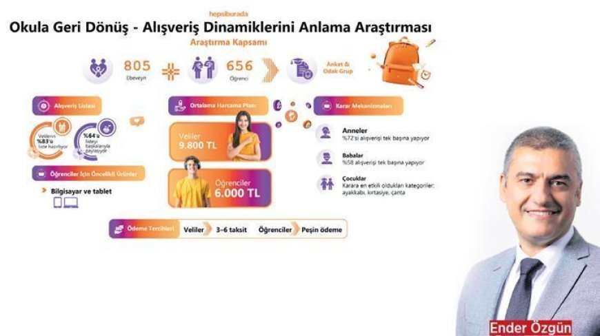 Okul alışverişini kampanyalar hafifletiyor