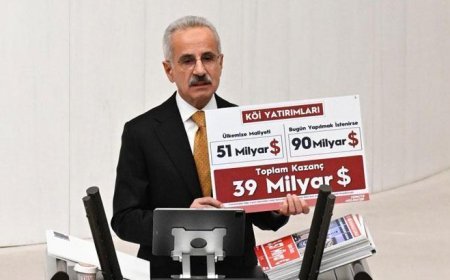 KÖİ projeleri ile 39 milyar dolar kazanç