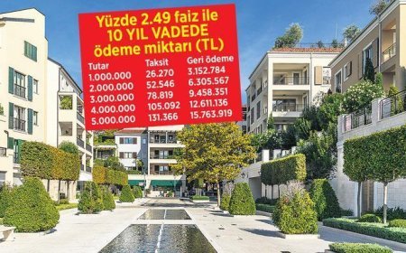 2 milyonluk kredide 700 bin TL fark etti
