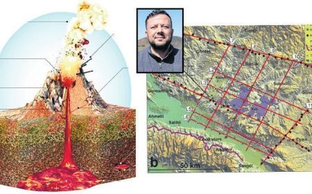 Volkanik tehlike çok yakında