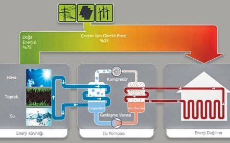 Evdeki ‘R290’ tehlikesi! Isı pompasında korkutan senaryo