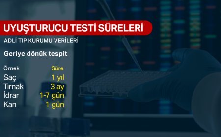 NTV Adli Tıp Kurumu'nu görüntüledi. Uyuşturucu soruşturmalarının kilit noktası