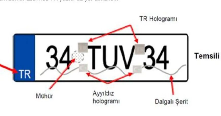 APP plakalar için 14 gün kaldı. Plakanızda ayrıntılara dikkat edin. Sahte damga ve karekod nasıl anlaşılır?
