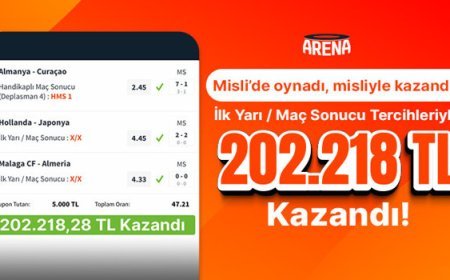 İlk Yarı/Maç Sonucu Tahminleriyle 202.218,28 TL Kazandı!