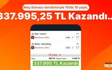 Maç Sonucu tercihleriyle 10’da 10 yaptı, 337.995,25 TL kazandı…