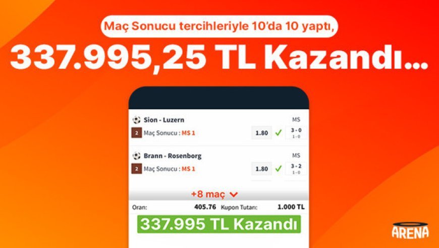 Maç Sonucu tercihleriyle 10’da 10 yaptı, 337.995,25 TL kazandı…